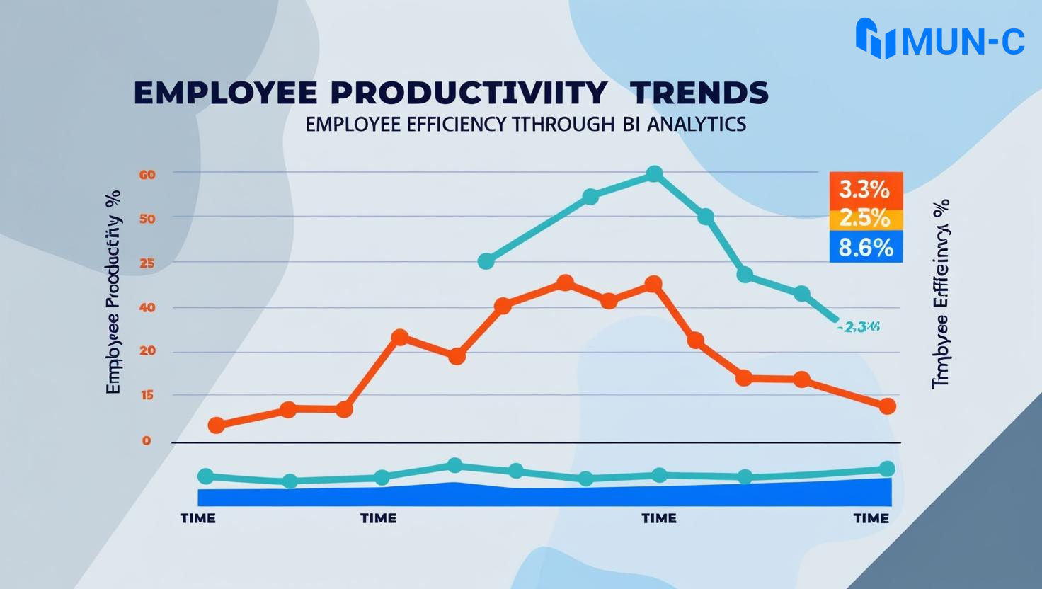 Employee Productivity Trends